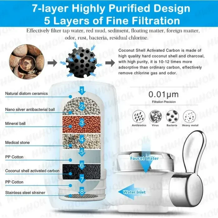 High quality activated carbon cartridge Ceramic Cartridge Water Purifier Tap Faucet - Image 4